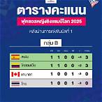 ตาราง ฟุต ซอ ล ไทย