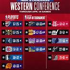 nba ตาราง คะแนน